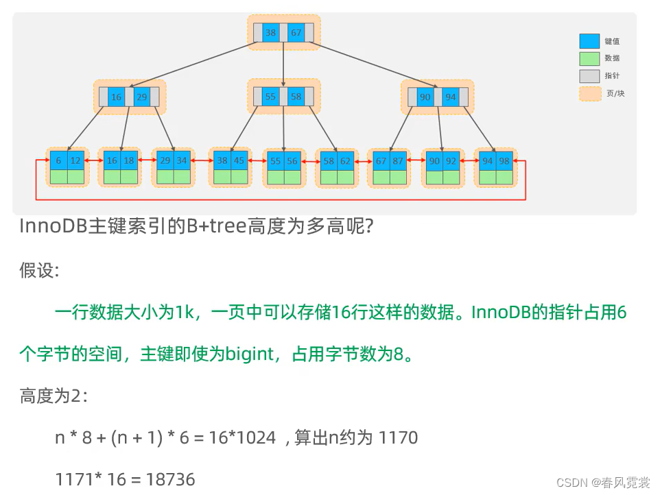 数据库没有索引加锁不起作用 数据库可以没有索引吗_数据库没有索引加锁不起作用_17