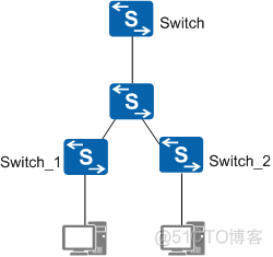 本机ping不通容器 ping不通bmcip_本机ping不通容器_04