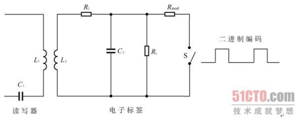 rfid天线与读码器配套 rfid通过天线传输数据_电阻负载