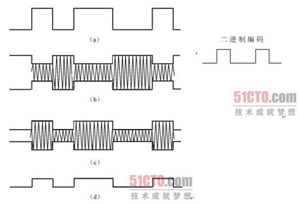 rfid天线与读码器配套 rfid通过天线传输数据_电阻负载_02