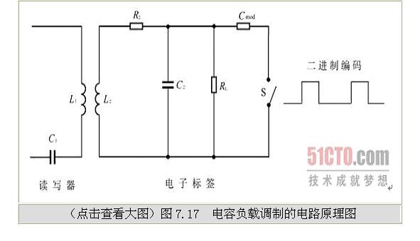 rfid天线与读码器配套 rfid通过天线传输数据_阅读器_03