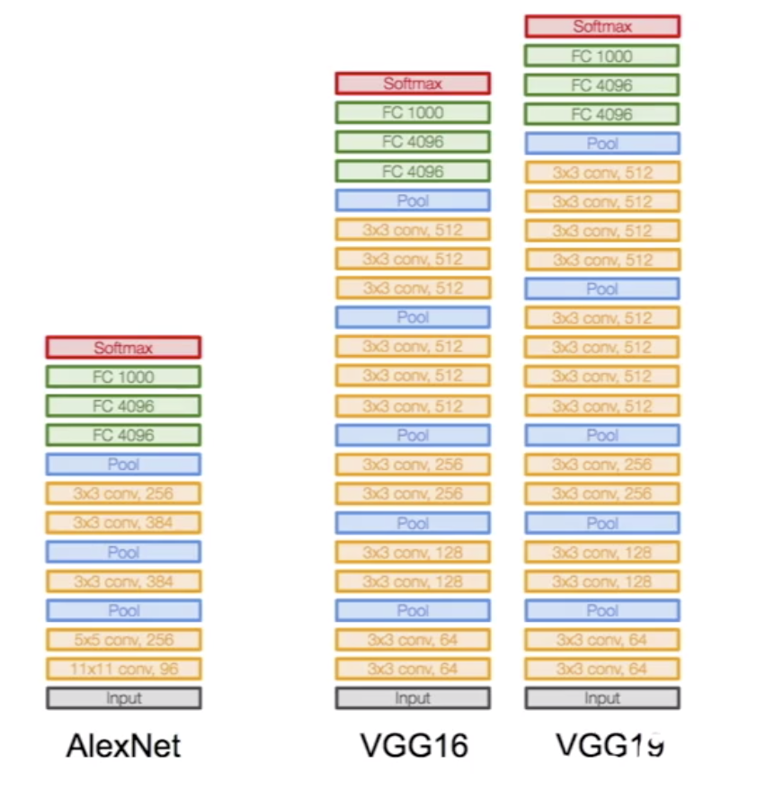 Resnet和resnext的区别 resnet和vgg_Resnet和resnext的区别_02