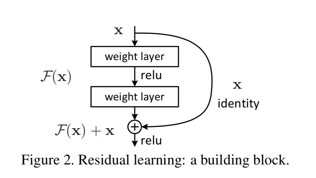 Resnet和resnext的区别 resnet和vgg_Resnet和resnext的区别_03