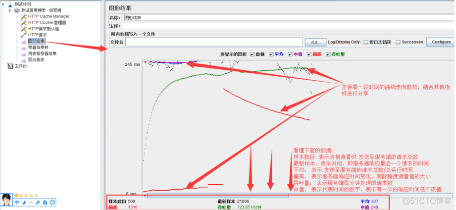 jemter如何设置压测时间 jmeter压测流程_HTTP_13