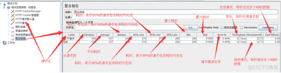 jemter如何设置压测时间 jmeter压测流程_jemter如何设置压测时间_16