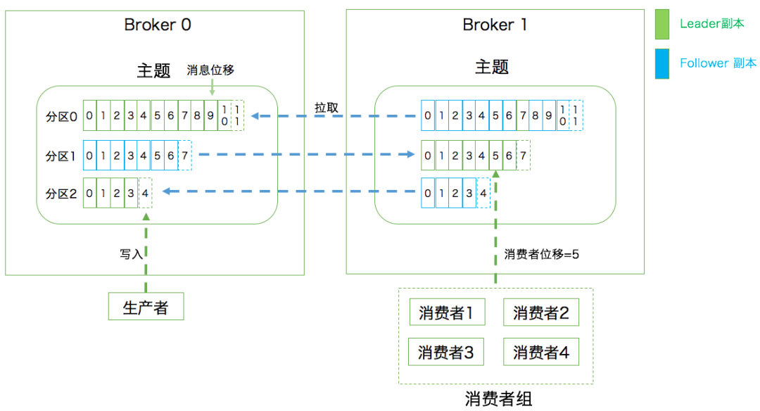 kafka升级实践 kafka版本说明_kafka升级实践_02