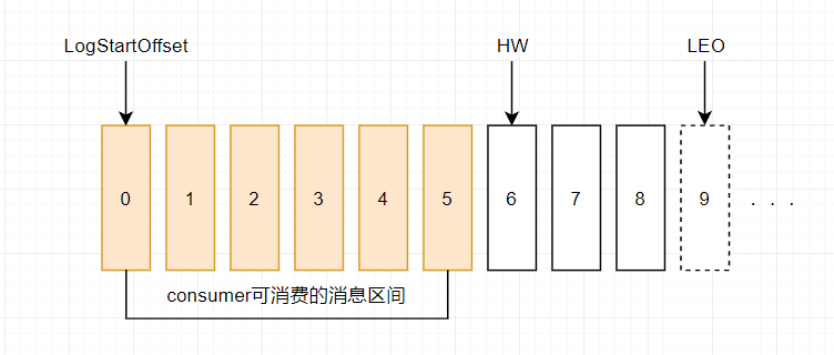 kafka升级实践 kafka版本说明_scala_03