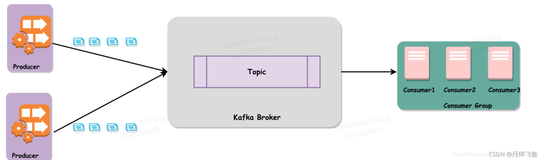 kafka升级实践 kafka版本说明_kafka_04