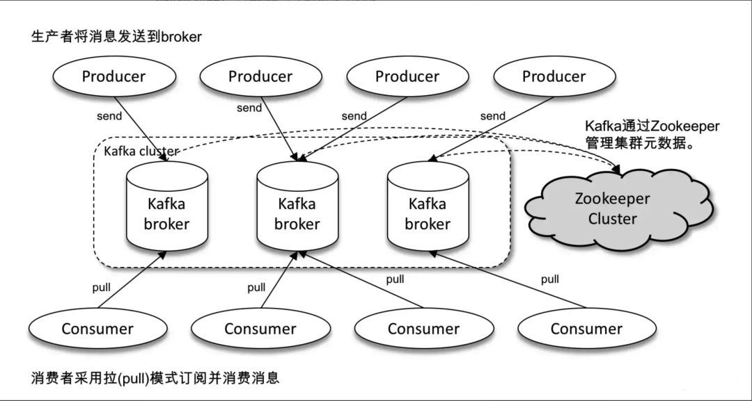 kafka升级实践 kafka版本说明_scala_05