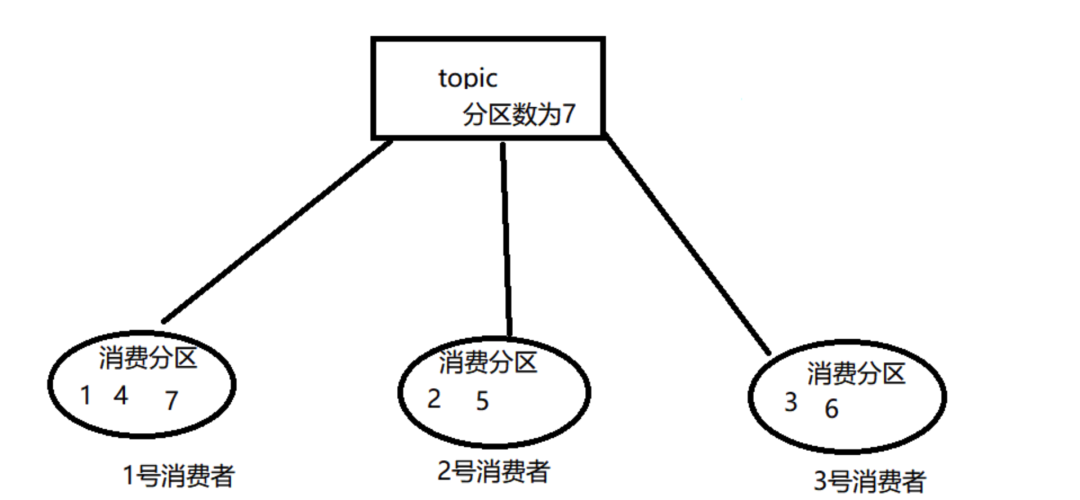 kafka升级实践 kafka版本说明_scala_06