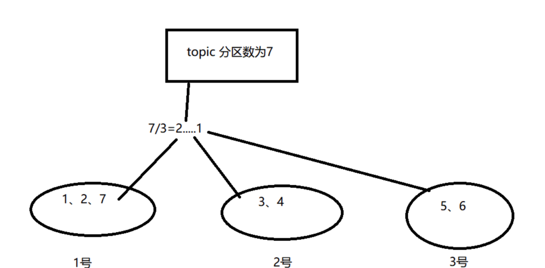 kafka升级实践 kafka版本说明_kafka升级实践_07