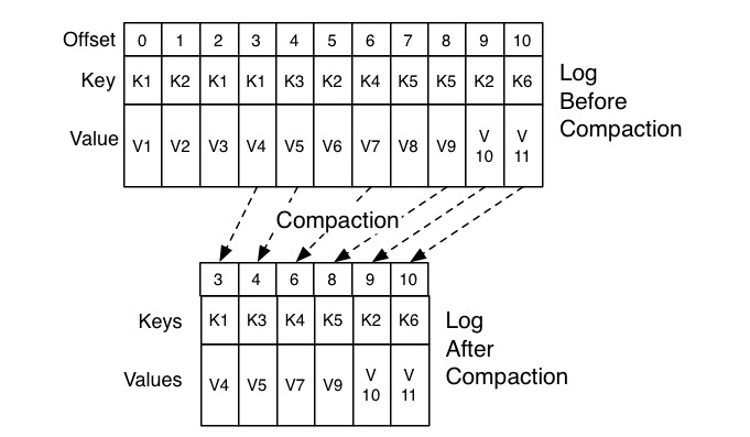 kafka升级实践 kafka版本说明_java_08