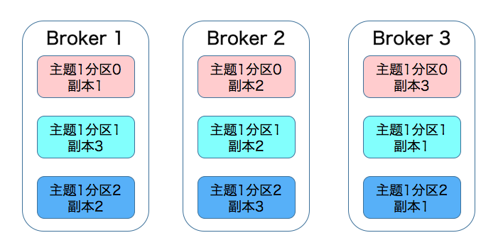 kafka升级实践 kafka版本说明_java_09