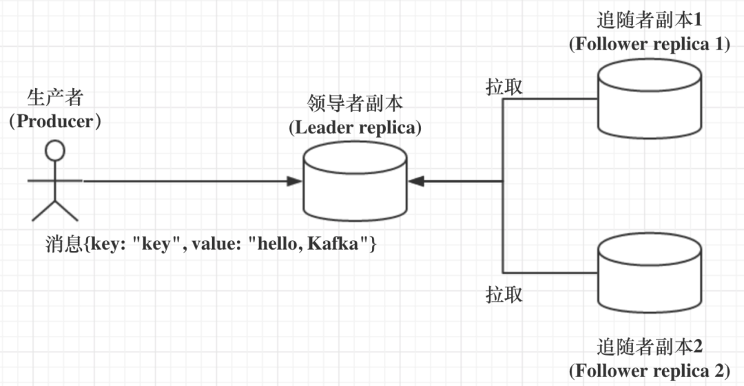 kafka升级实践 kafka版本说明_scala_10