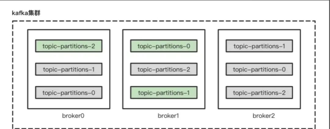 kafka升级实践 kafka版本说明_scala_12