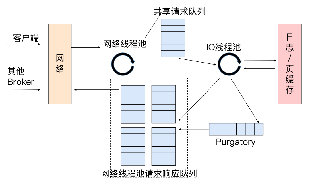 kafka升级实践 kafka版本说明_kafka升级实践_13