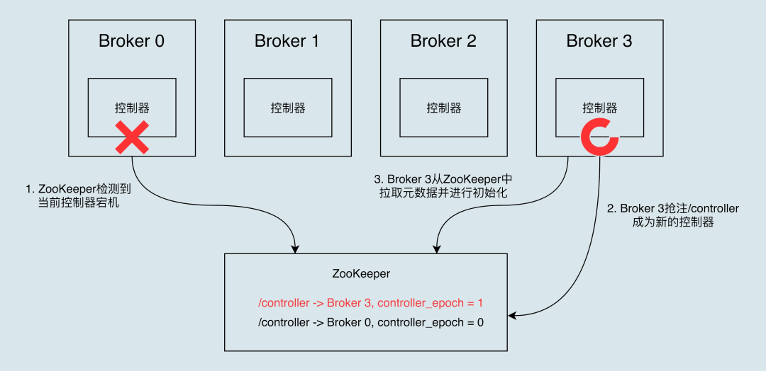 kafka升级实践 kafka版本说明_java_14