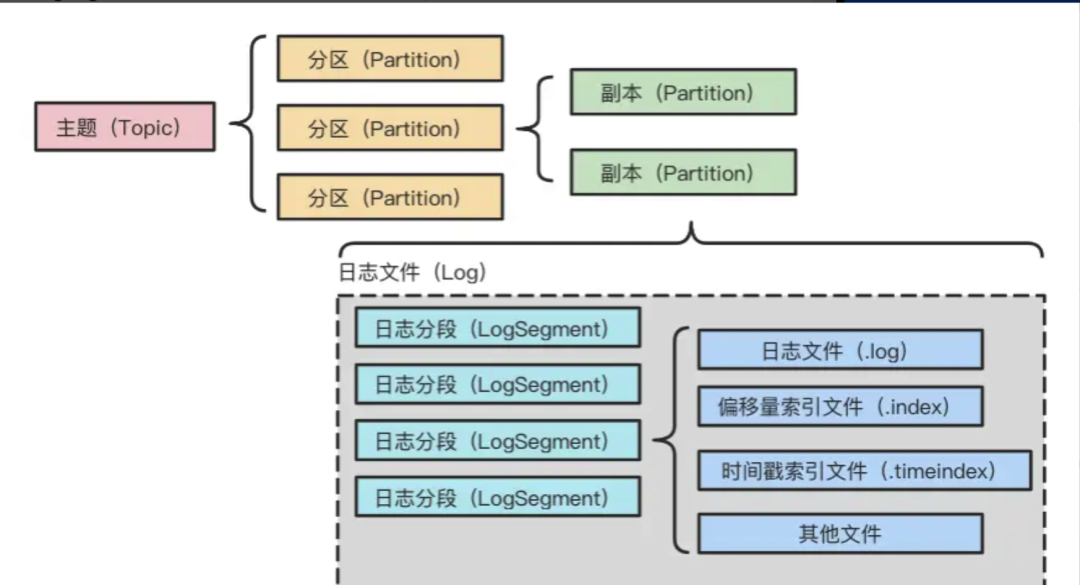 kafka升级实践 kafka版本说明_kafka升级实践_15