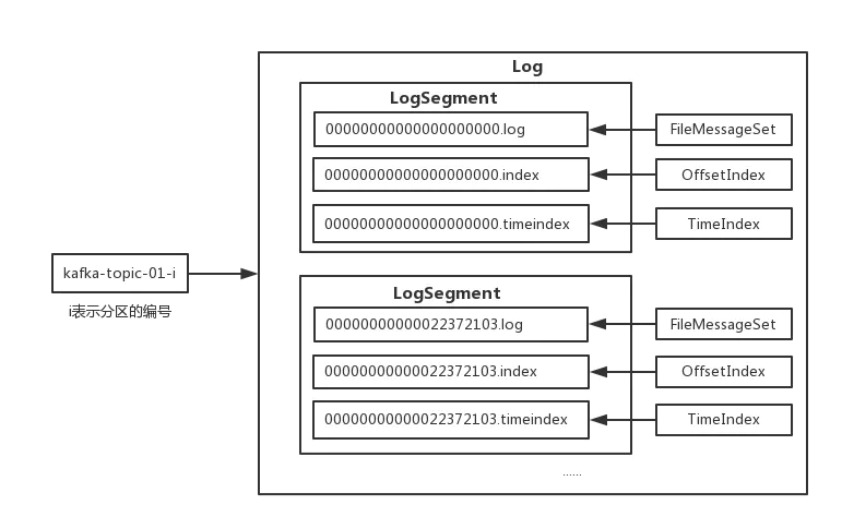 kafka升级实践 kafka版本说明_kafka升级实践_16