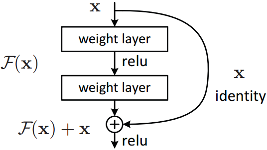 残差CNN立体图如何画 残差图形_ImageNet_02