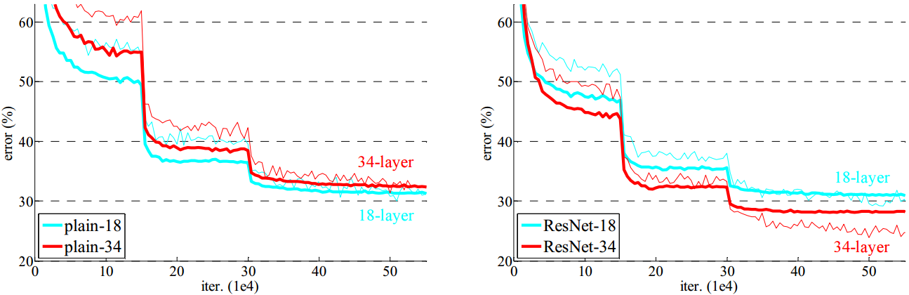 残差CNN立体图如何画 残差图形_ImageNet_06