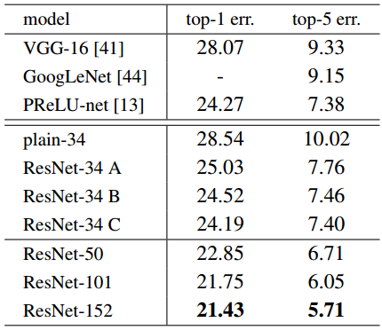 残差CNN立体图如何画 残差图形_ImageNet_07