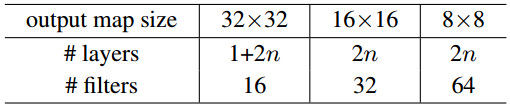 残差CNN立体图如何画 残差图形_深度残差学习_10