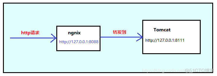 重启 nginx 配置命令 重启nginx windows_linux_04