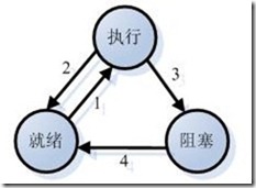 KES ksql 死锁 sql死锁处理_死锁_02