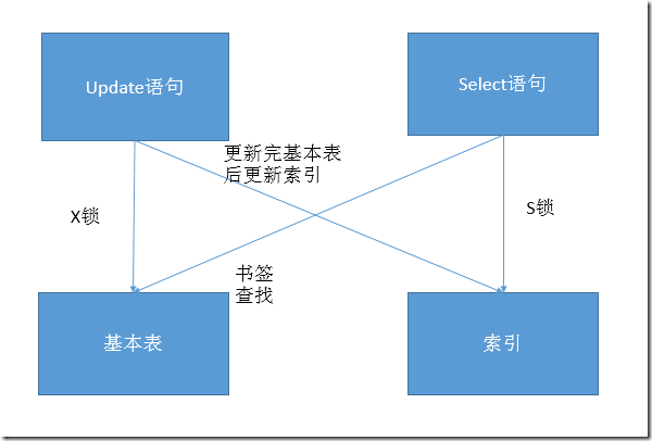 KES ksql 死锁 sql死锁处理_死锁_08