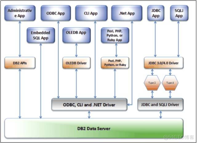 连接db2工具 db2链接工具_连接db2工具_03