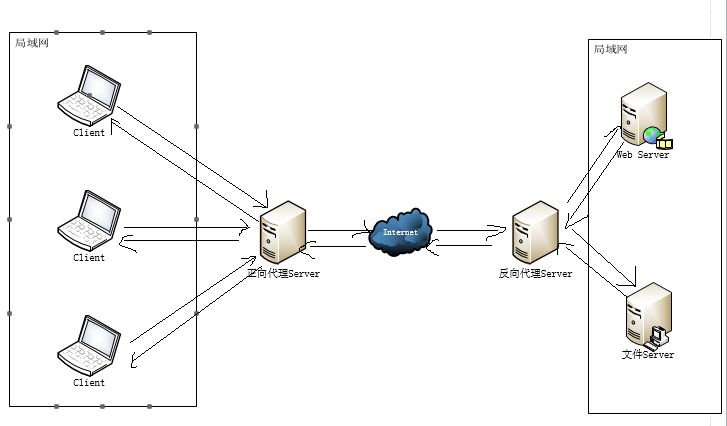 nginx 后台管理页面地址 nginx 界面_nginx 后台管理页面地址