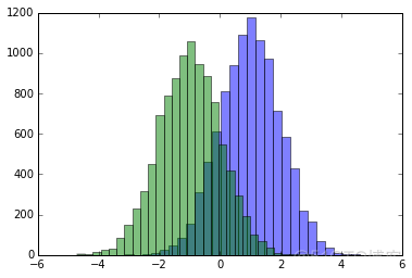 jupyter notebook怎么pytesseract包 jupyter notebook教程_数据分析_06