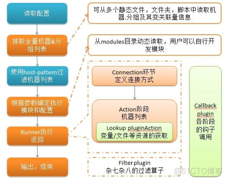 IT自动化运维体系建设 it自动化运维工具_配置文件_04