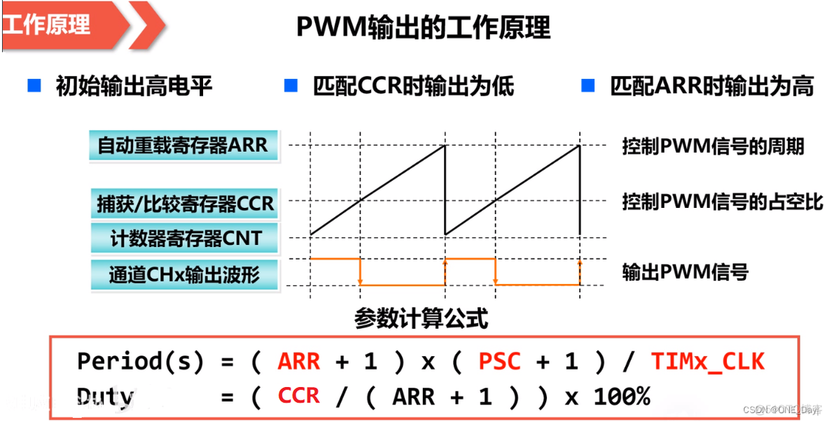 ESP32驱动蜂鸣器电路 stm32驱动蜂鸣器_ESP32驱动蜂鸣器电路_02