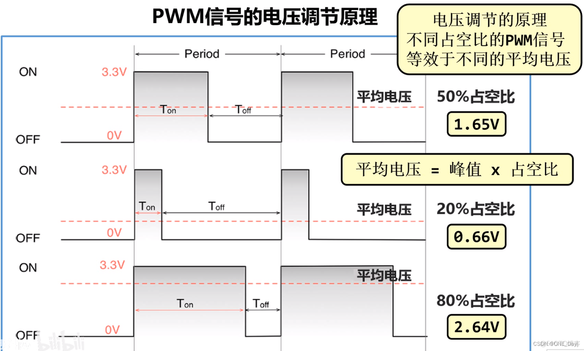 ESP32驱动蜂鸣器电路 stm32驱动蜂鸣器_ESP32驱动蜂鸣器电路_11