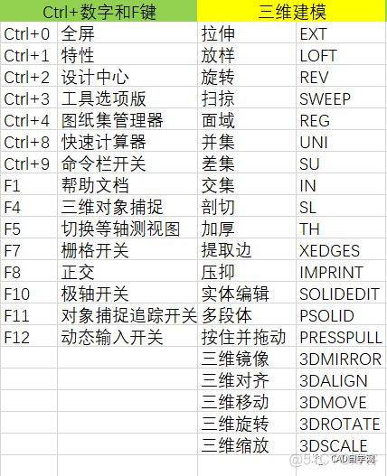 LUA 鼠标拖动 拖动鼠标快捷键_视频教程_04