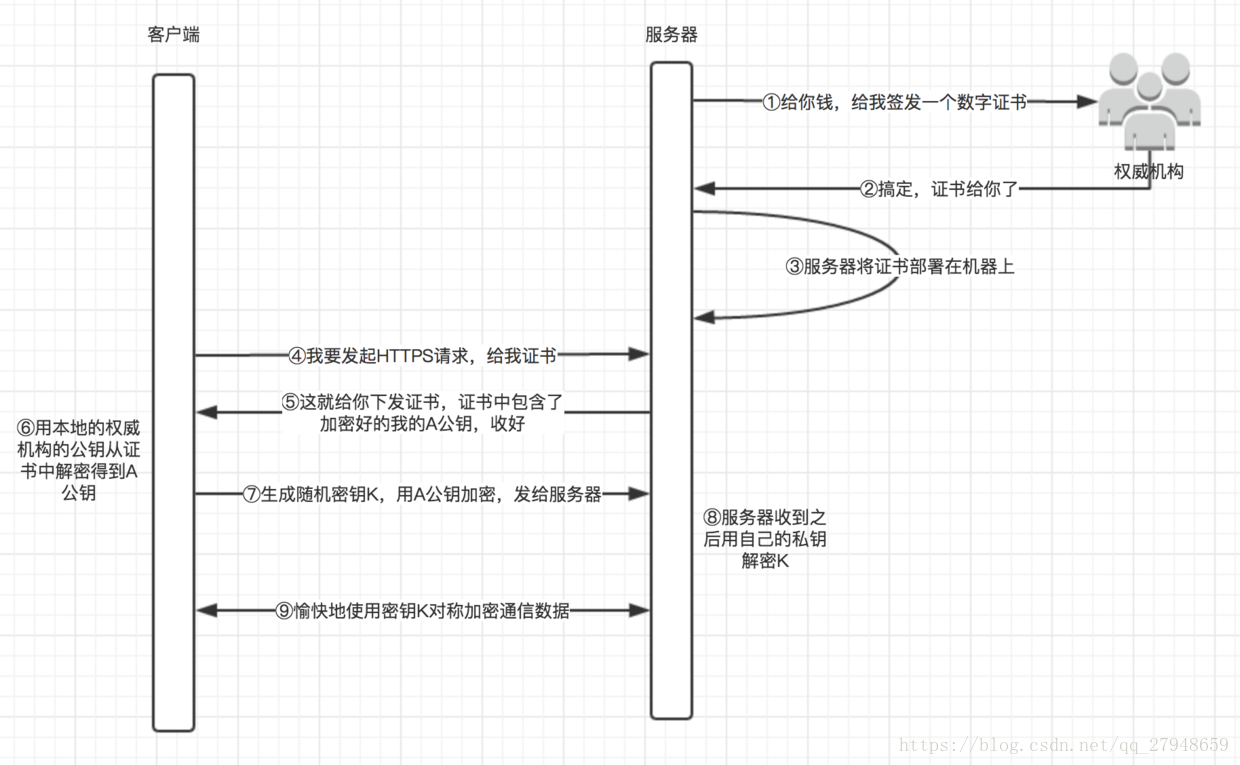 升级openssl nginx 打不开 nginx使用openssl_升级openssl nginx 打不开