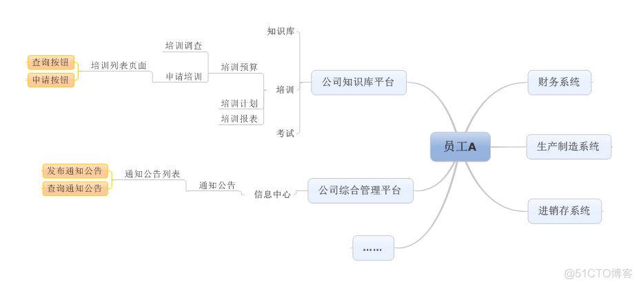 设计身份认证协议 设计认证是什么_ViewUI