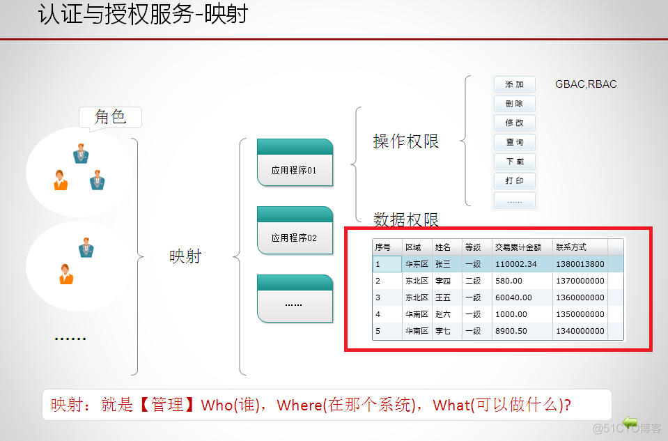 设计身份认证协议 设计认证是什么_ui_02