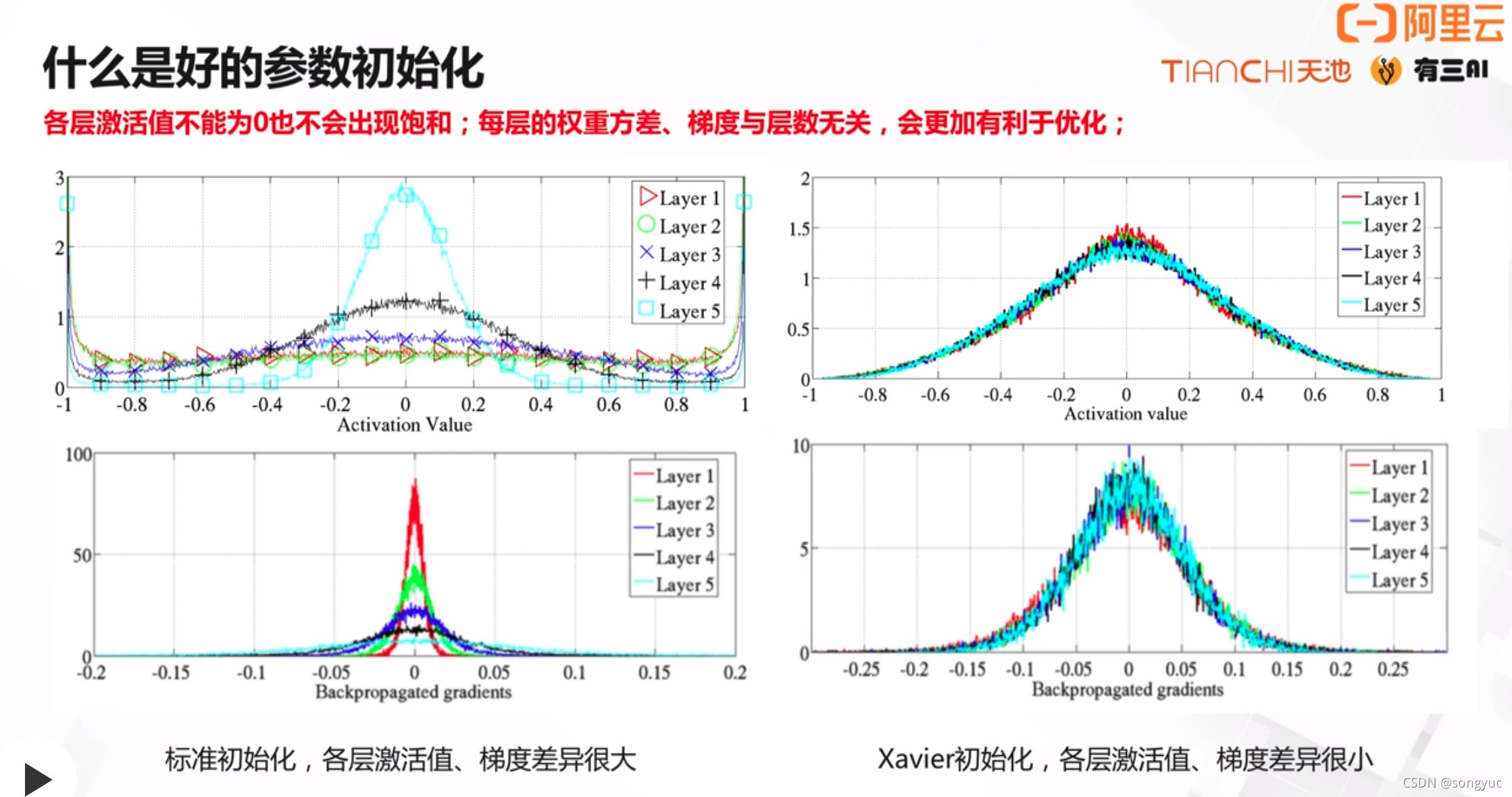 卷积核运算的权重 卷积核和权重_机器学习_02