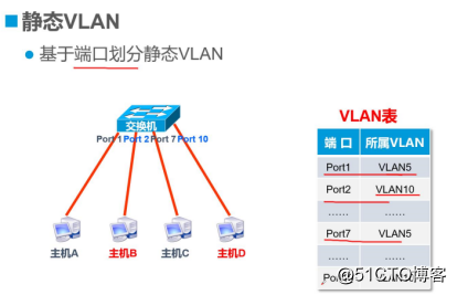 三层交换机 vlan之间互通 三层交换机vlan互通原理_三层交换