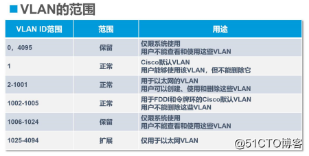 三层交换机 vlan之间互通 三层交换机vlan互通原理_三层交换机_02