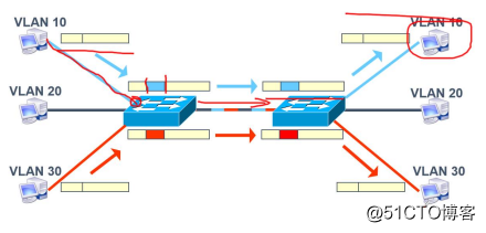 三层交换机 vlan之间互通 三层交换机vlan互通原理_三层交换机 vlan之间互通_16