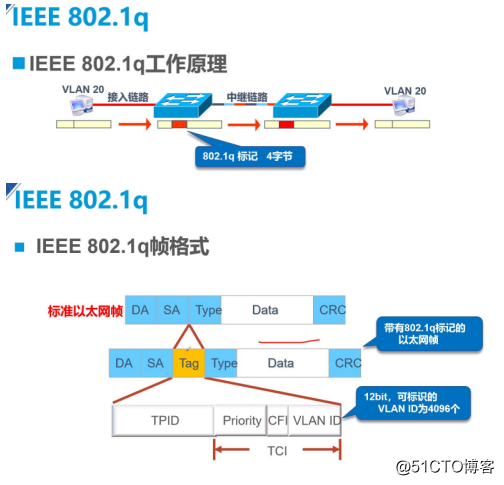 三层交换机 vlan之间互通 三层交换机vlan互通原理_三层交换机 vlan之间互通_18