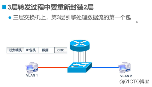 三层交换机 vlan之间互通 三层交换机vlan互通原理_三层交换_23