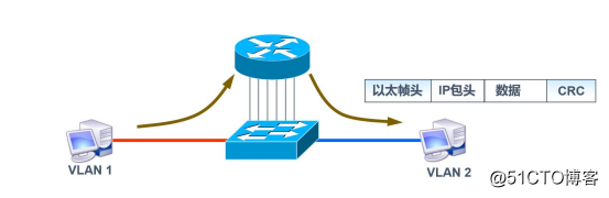 三层交换机 vlan之间互通 三层交换机vlan互通原理_三层交换_25