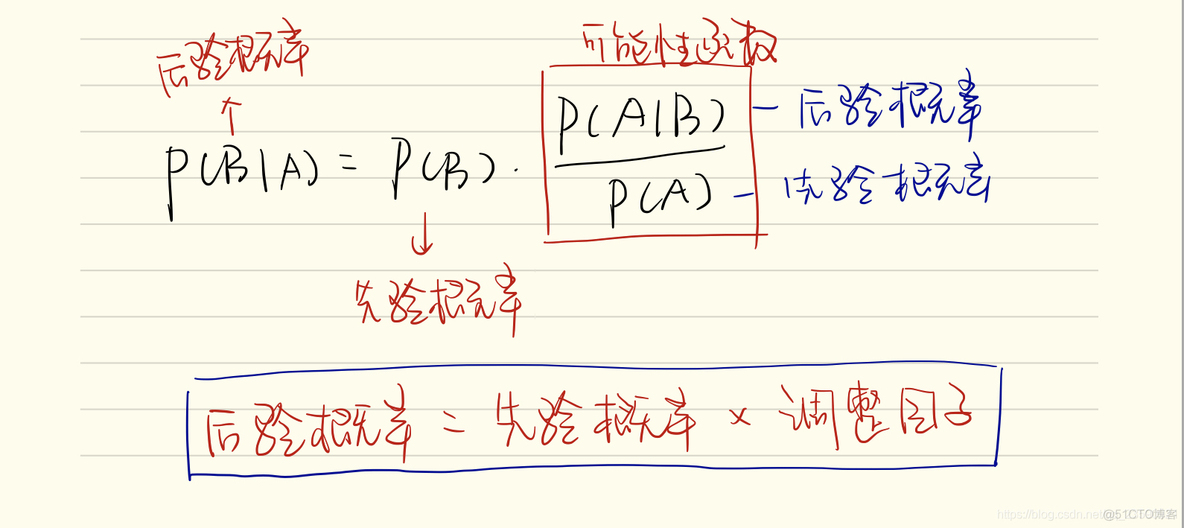 r朴素贝叶斯分类器 朴素贝叶斯分类器公式_贝叶斯_03