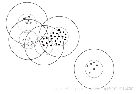 kmeans可以调权重吗 kmeans k值选取_K值的选取_13