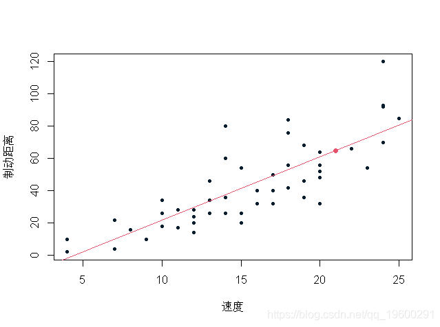 线性回归 置信区间显示 线性回归的区间估计_线性回归 置信区间显示